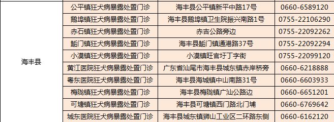 2023汕尾海丰县狂犬疫苗的接种地点